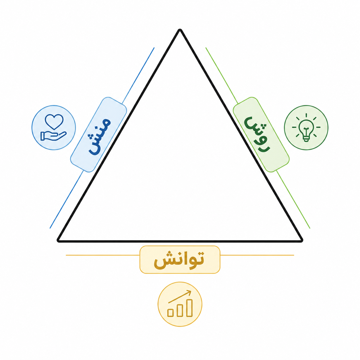 اهداف ما در این جا